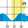 Holtz Bay tide chart for Wednesday, October 15, 2025