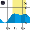 Holtz Bay tide chart for Tuesday, October 21, 2025