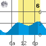Holtz Bay tide chart for Monday, October 6, 2025