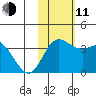 Holtz Bay tide chart for Tuesday, November 11, 2025