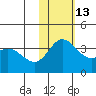 Holtz Bay tide chart for Thursday, November 13, 2025