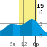 Holtz Bay tide chart for Saturday, November 15, 2025