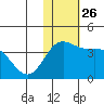 Holtz Bay tide chart for Wednesday, November 26, 2025