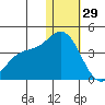 Holtz Bay tide chart for Monday, December 29, 2025