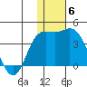 Holtz Bay tide chart for Saturday, December 6, 2025