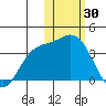 Holtz Bay tide chart for Friday, January 30, 2026