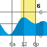 Holtz Bay tide chart for Tuesday, January 6, 2026