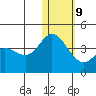 Holtz Bay tide chart for Friday, January 9, 2026
