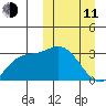 Holtz Bay tide chart for Wednesday, March 11, 2026