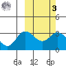 Holtz Bay tide chart for Tuesday, March 3, 2026