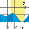 Holtz Bay tide chart for Saturday, March 7, 2026