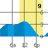 Holtz Bay tide chart for Monday, March 9, 2026