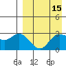Holtz Bay tide chart for Wednesday, April 15, 2026