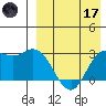 Holtz Bay tide chart for Friday, April 17, 2026