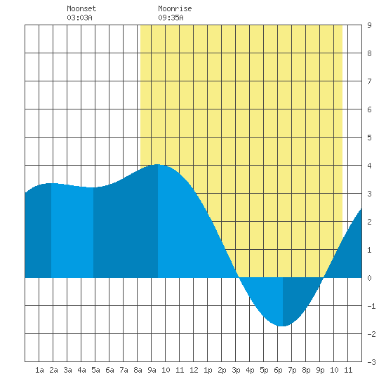 Holtz Bay tide chart for Monday, April 20, 2026