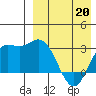Holtz Bay tide chart for Monday, April 20, 2026