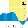 Holtz Bay tide chart for Tuesday, April 21, 2026