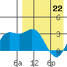 Holtz Bay tide chart for Wednesday, April 22, 2026