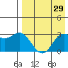 Holtz Bay tide chart for Wednesday, April 29, 2026