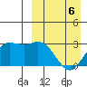 Holtz Bay tide chart for Monday, April 6, 2026