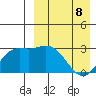 Holtz Bay tide chart for Wednesday, April 8, 2026