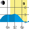 Holtz Bay tide chart for Thursday, April 9, 2026