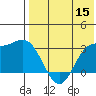 Holtz Bay tide chart for Friday, May 15, 2026