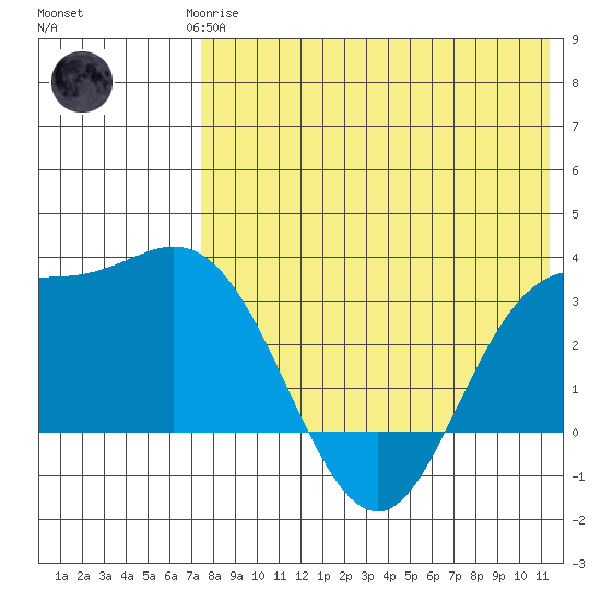 Holtz Bay tide chart for Saturday, May 16, 2026
