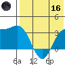 Holtz Bay tide chart for Saturday, May 16, 2026