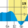 Holtz Bay tide chart for Tuesday, May 19, 2026