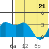 Holtz Bay tide chart for Thursday, May 21, 2026