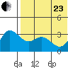Holtz Bay tide chart for Saturday, May 23, 2026