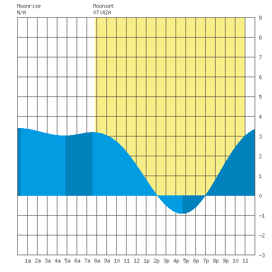 Holtz Bay tide chart for Saturday, May 2, 2026