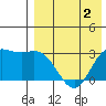 Holtz Bay tide chart for Saturday, May 2, 2026