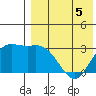 Holtz Bay tide chart for Tuesday, May 5, 2026