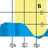 Holtz Bay tide chart for Wednesday, May 6, 2026