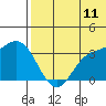 Holtz Bay tide chart for Thursday, June 11, 2026