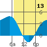Holtz Bay tide chart for Saturday, June 13, 2026
