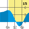 Holtz Bay tide chart for Monday, June 15, 2026