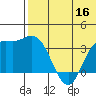 Holtz Bay tide chart for Tuesday, June 16, 2026