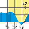 Holtz Bay tide chart for Wednesday, June 17, 2026