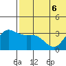 Holtz Bay tide chart for Saturday, June 6, 2026