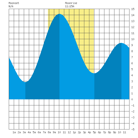 Von Geldern Cove tide chart for Tuesday, January 19, 2021
