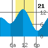 Von Geldern Cove tide chart for Thursday, January 21, 2021