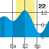 Von Geldern Cove tide chart for Friday, January 22, 2021
