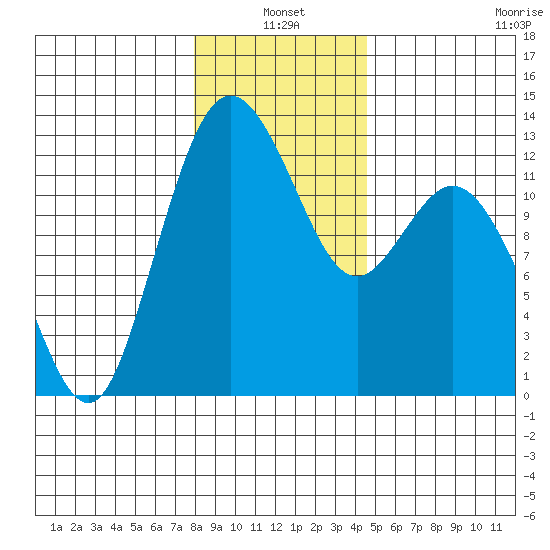 Von Geldern Cove tide chart for Monday, January 4, 2021