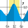 Von Geldern Cove tide chart for Thursday, January 7, 2021