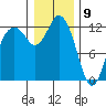 Von Geldern Cove tide chart for Saturday, January 9, 2021