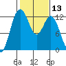 Von Geldern Cove tide chart for Saturday, February 13, 2021