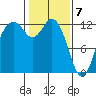 Von Geldern Cove tide chart for Sunday, February 7, 2021